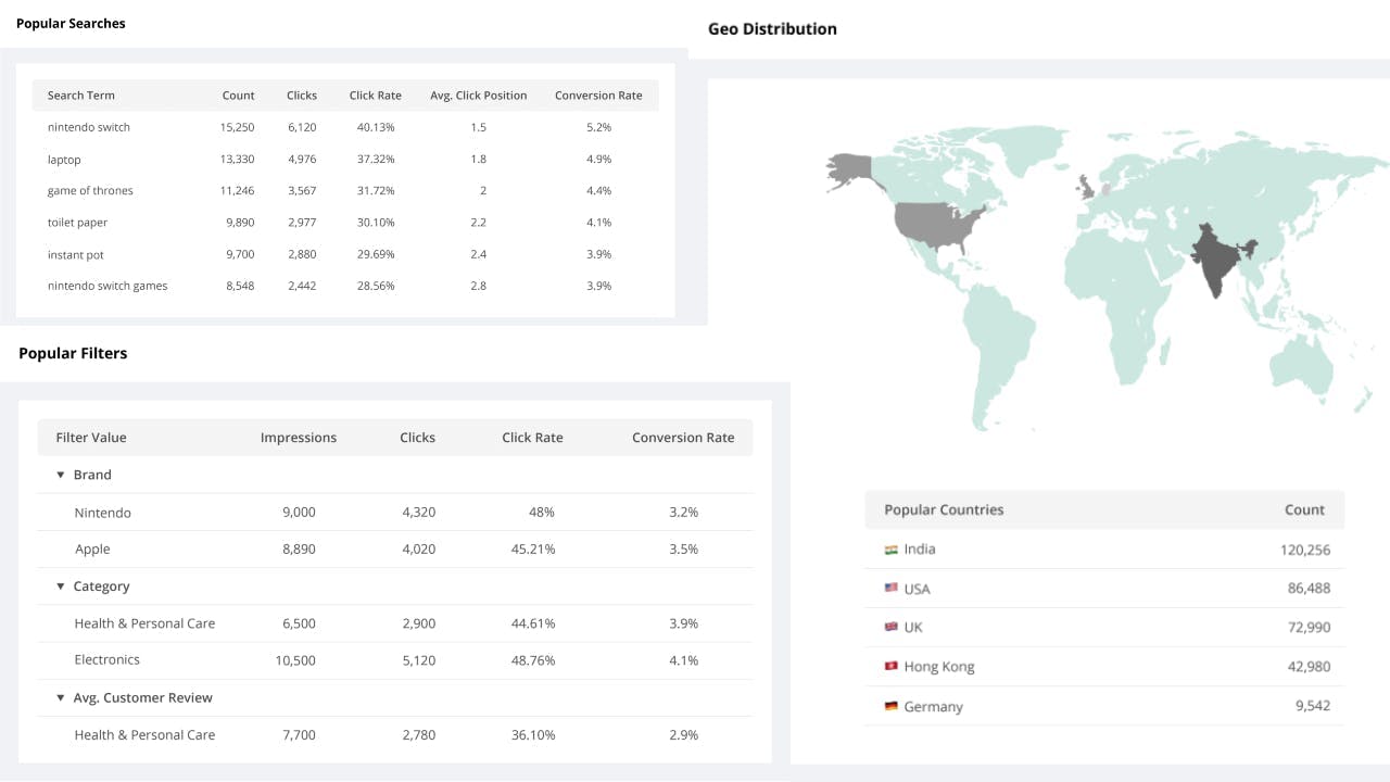 Out-of-the-box analytics (geo)