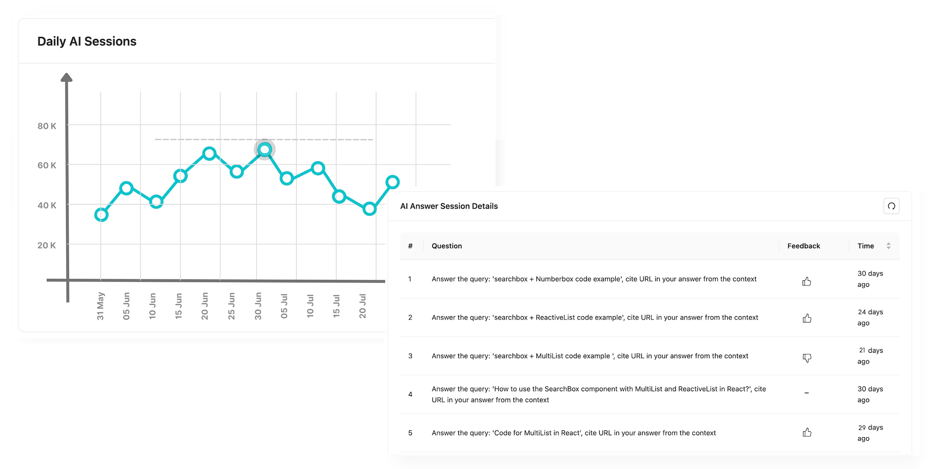 Analytics and Insights
