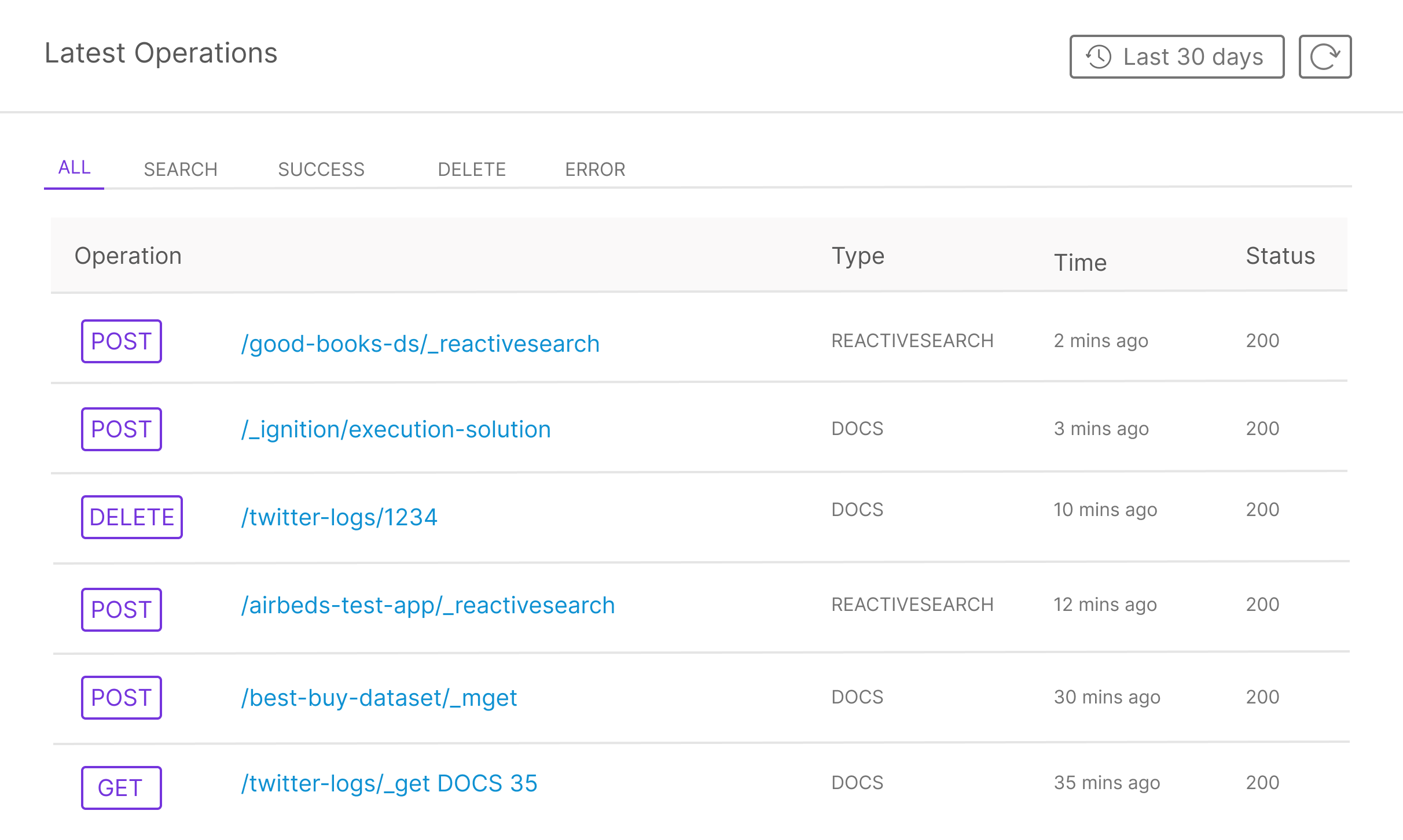 API logs